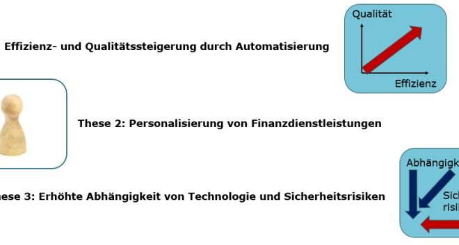 KI beschleunigt die Digitalisierung von Schweizer Banken